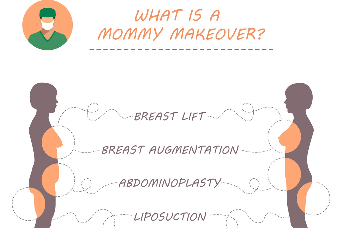 What is a Mommy Makeover Proceedure
